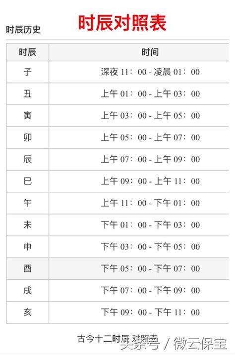 出生時辰對照|時辰對照表